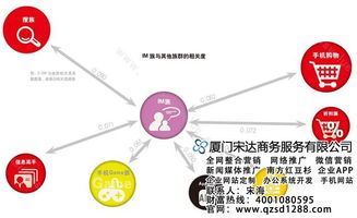 宋達商務軟件技術培訓推廣中心 賦能人才，驅動數字化轉型